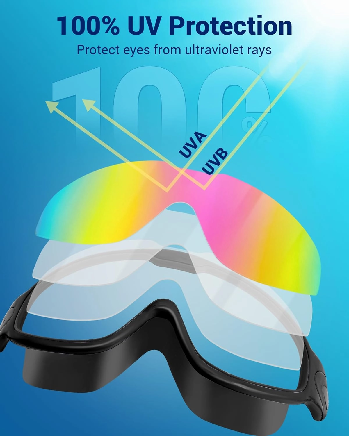 Freela 2 Pack Swim Goggles for Adult Men Women,180Wide Vision Anti-fog UV Protection No Leak Clear Swimming Goggles