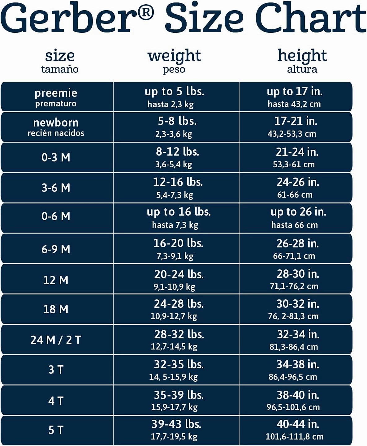 Gerber Baby Boys' Toddler Long Sleeved Rashguard Swim Bathing Suit Set