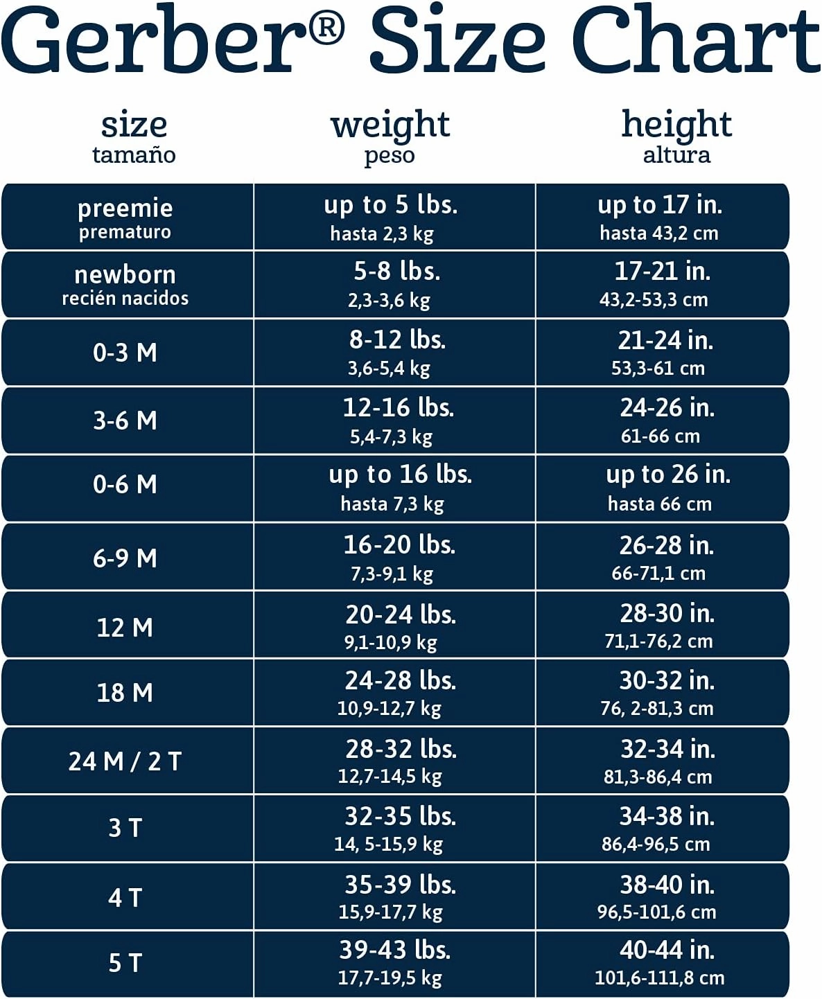 Gerber Baby Boys' Toddler Long Sleeved Rashguard Swim Bathing Suit Set