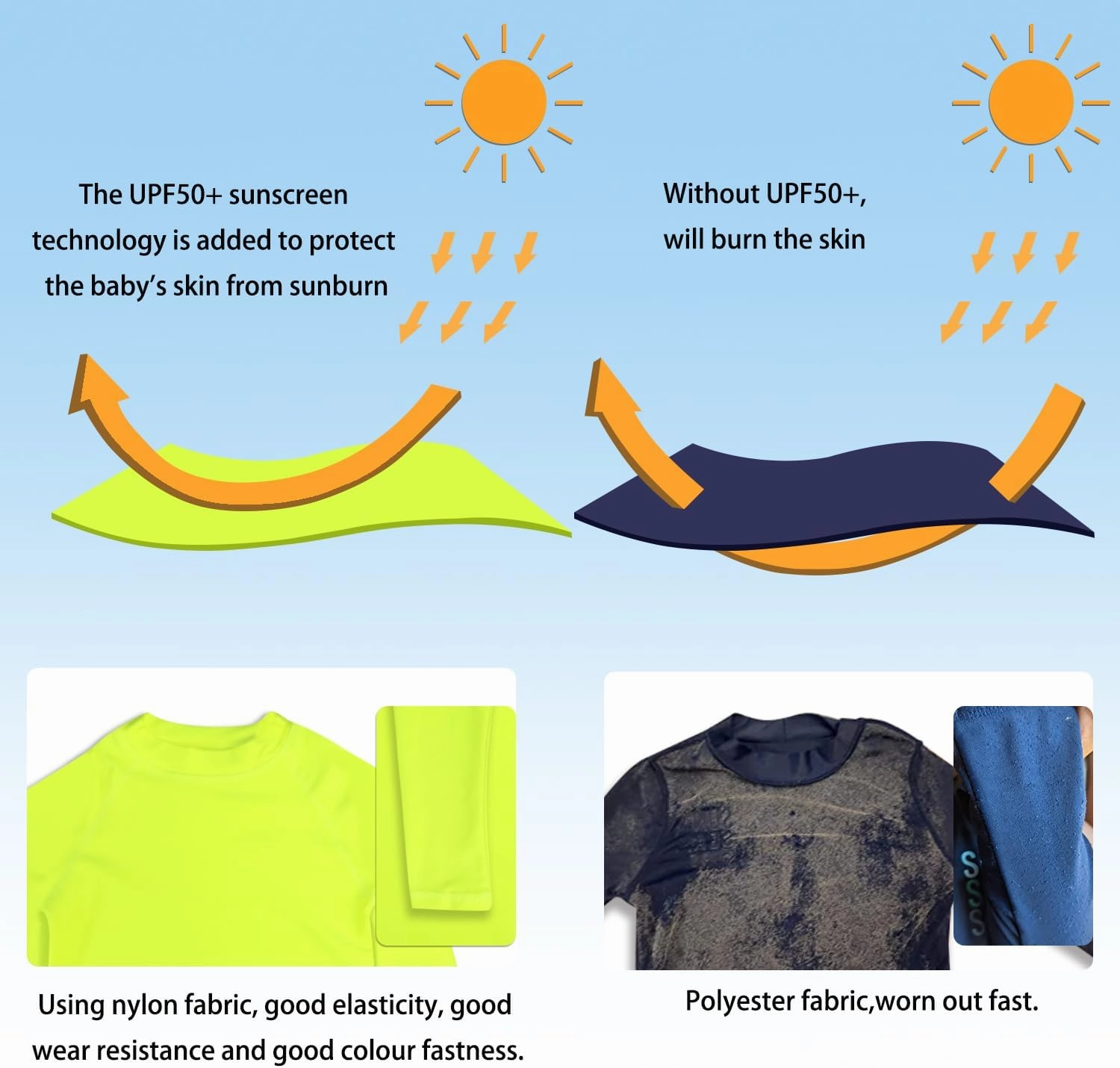 MILANKERR Toddler Boys Rash Guard Sets,Swim Trunks with Compression Liner UPF50 