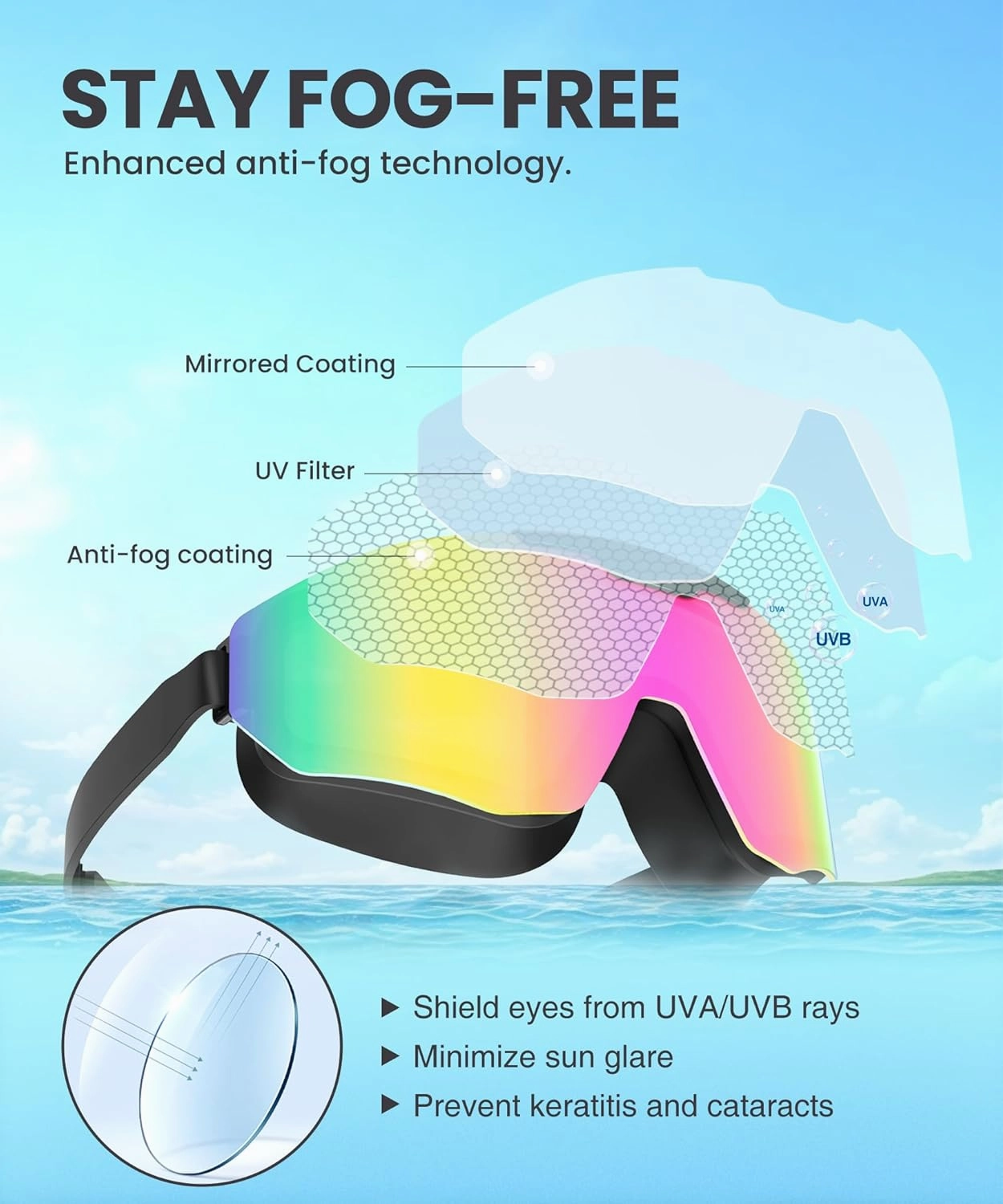 NSSIW Swim Goggles Adult Goggles-for-Swimming: No Leak with UV400 Protection Anti Fog Wide View for Men and Women 3 Pack