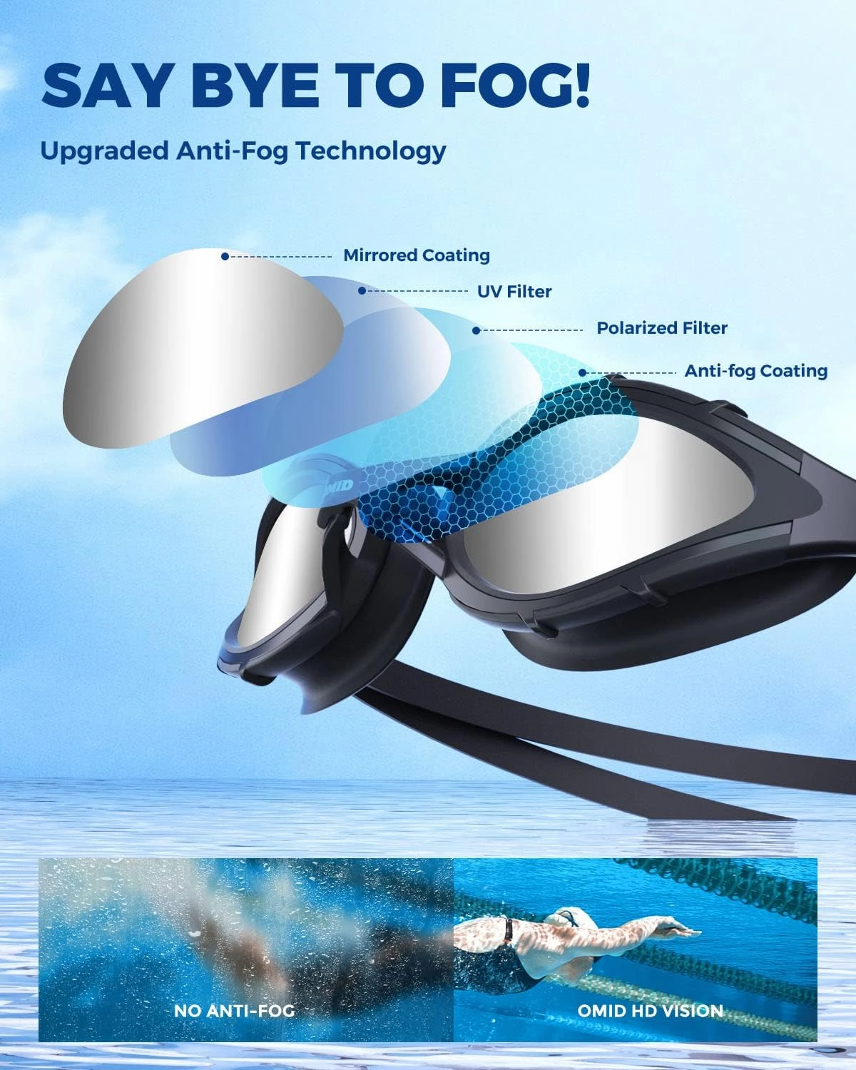 OMID Swimming Goggles, P1 Non-Polarized/Polarized Swim Goggles Anti-Fog for Men Women Adult Youth