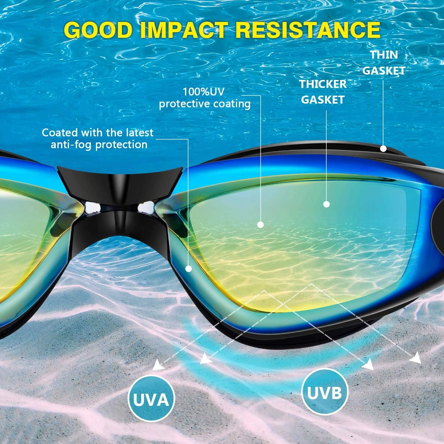 Portzon dynamics Swim Goggles, Anti Fog Clear No Leaking Swimming Goggles for Adult Men Women