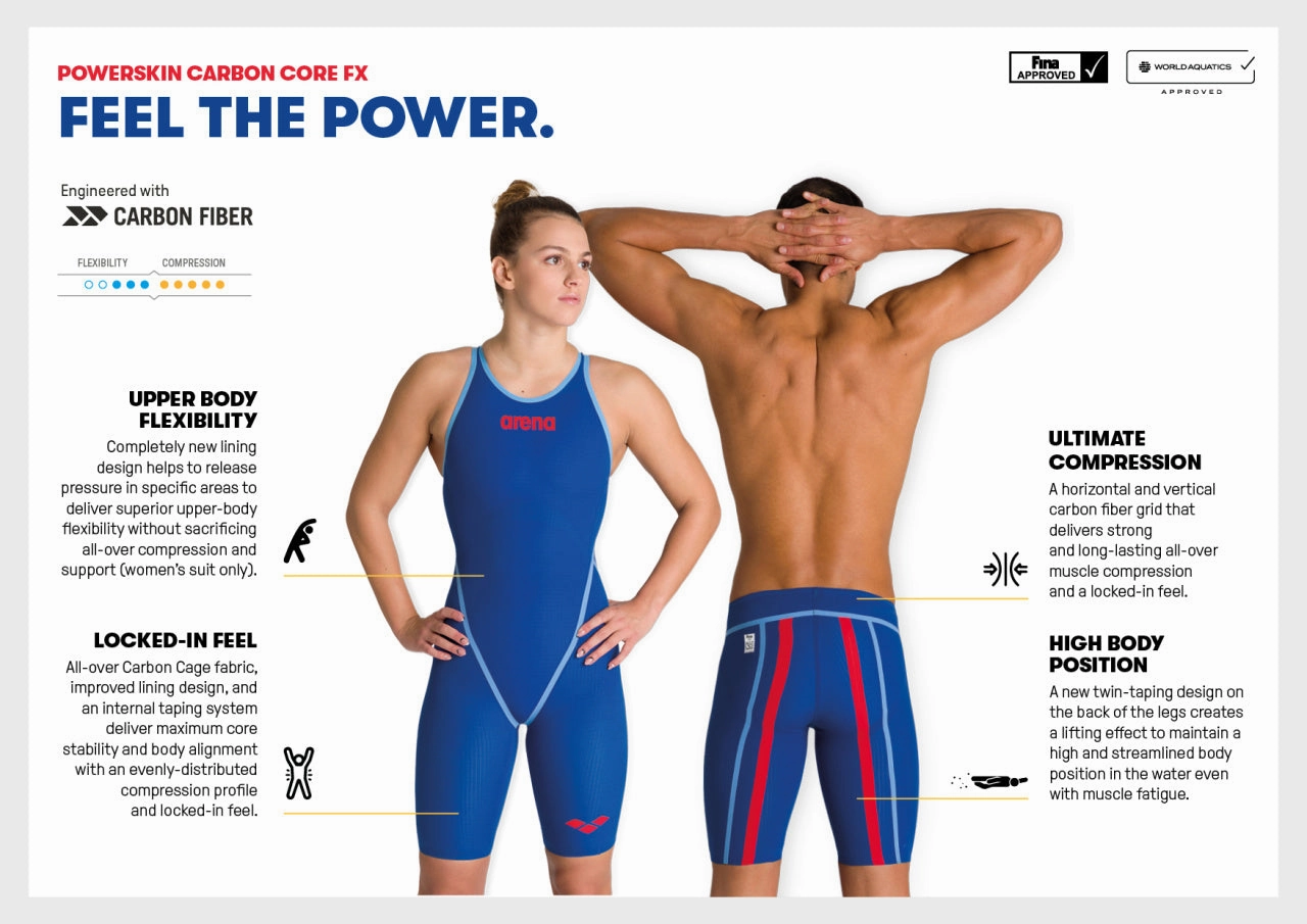 Powerskin Carbon Core FX Kneeskin Open Back - Ocean Blue