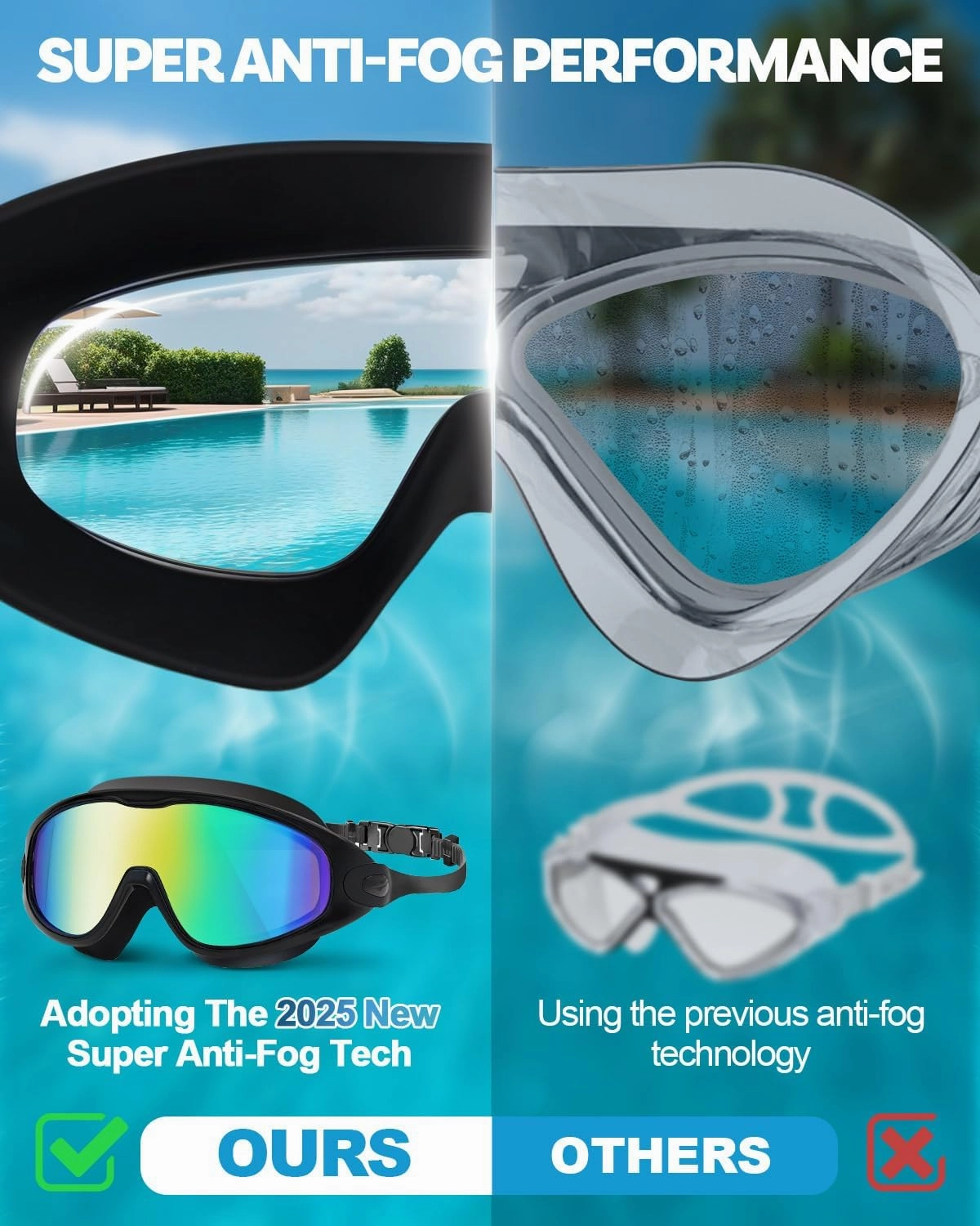 Rantizon Polarized Swim Goggles, Anti UV & Fog Swimming Goggles for Adult, No Leaking Swimming Goggle for Men Women Youth