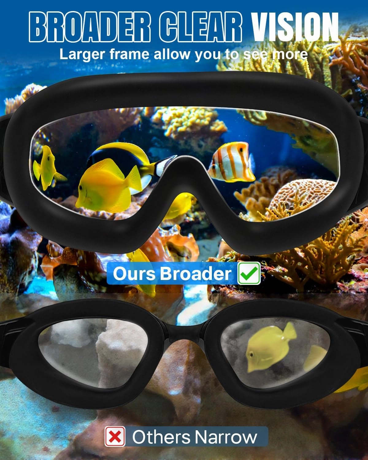 Rantizon Swim Goggles 2 Pack, Wide View Anti Fog&UV Swimming Goggles for Audlt, No Leaking Pool Accessories for Men Women Kid