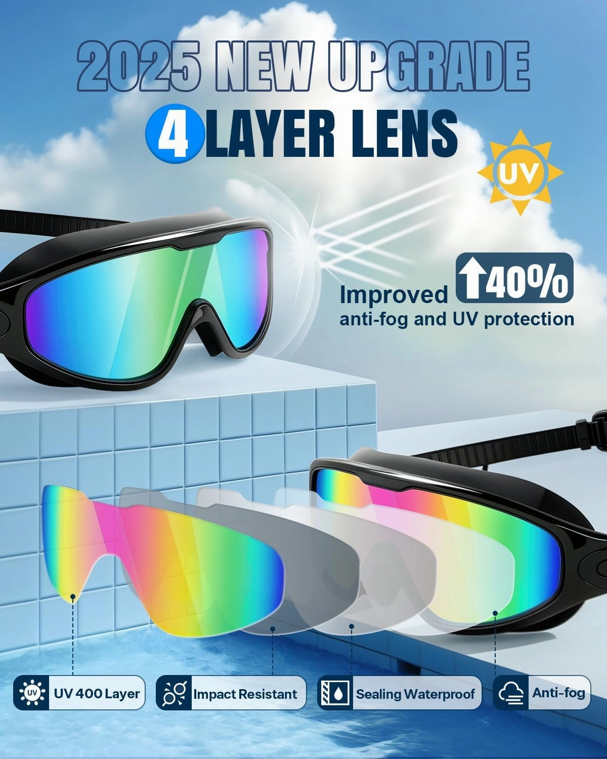 Rantizon Swim Goggles 2 Pack, Wide View Anti Fog&UV Swimming Goggles for Audlt, No Leaking Pool Accessories for Men Women Kid