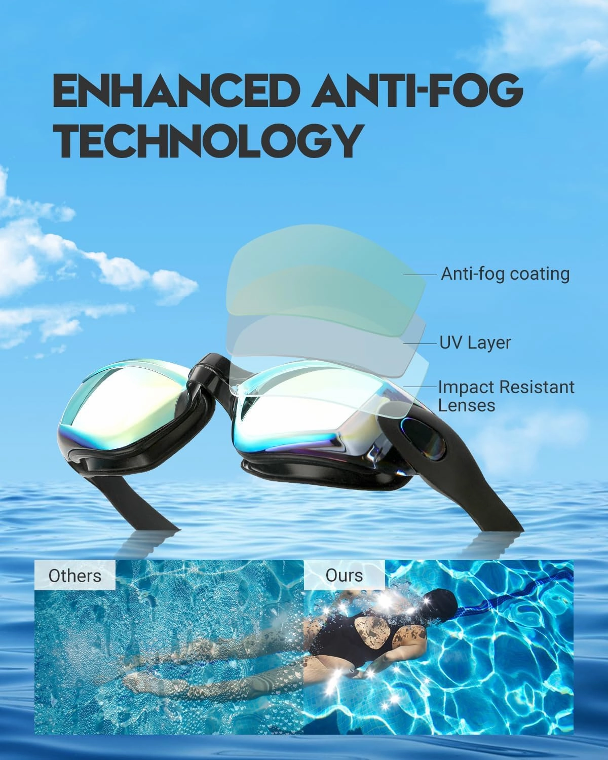 Swim Goggles 2 Pack Anti Fog Swimming Goggles, No Leaking UV Protection Pool Goggles for Adult Men Women Youth 