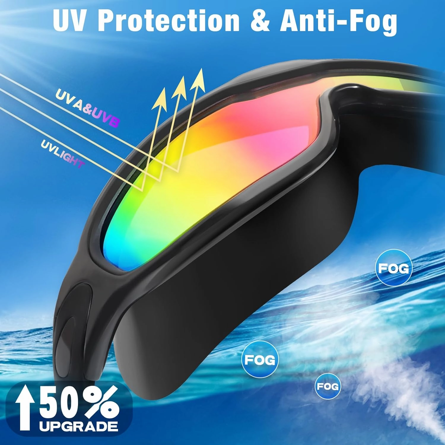 Swim Goggles 2 Pack for Adult Men Women, Anti-fog UV Protection No Leak 180 Wide View Clear Vision Pool Goggles