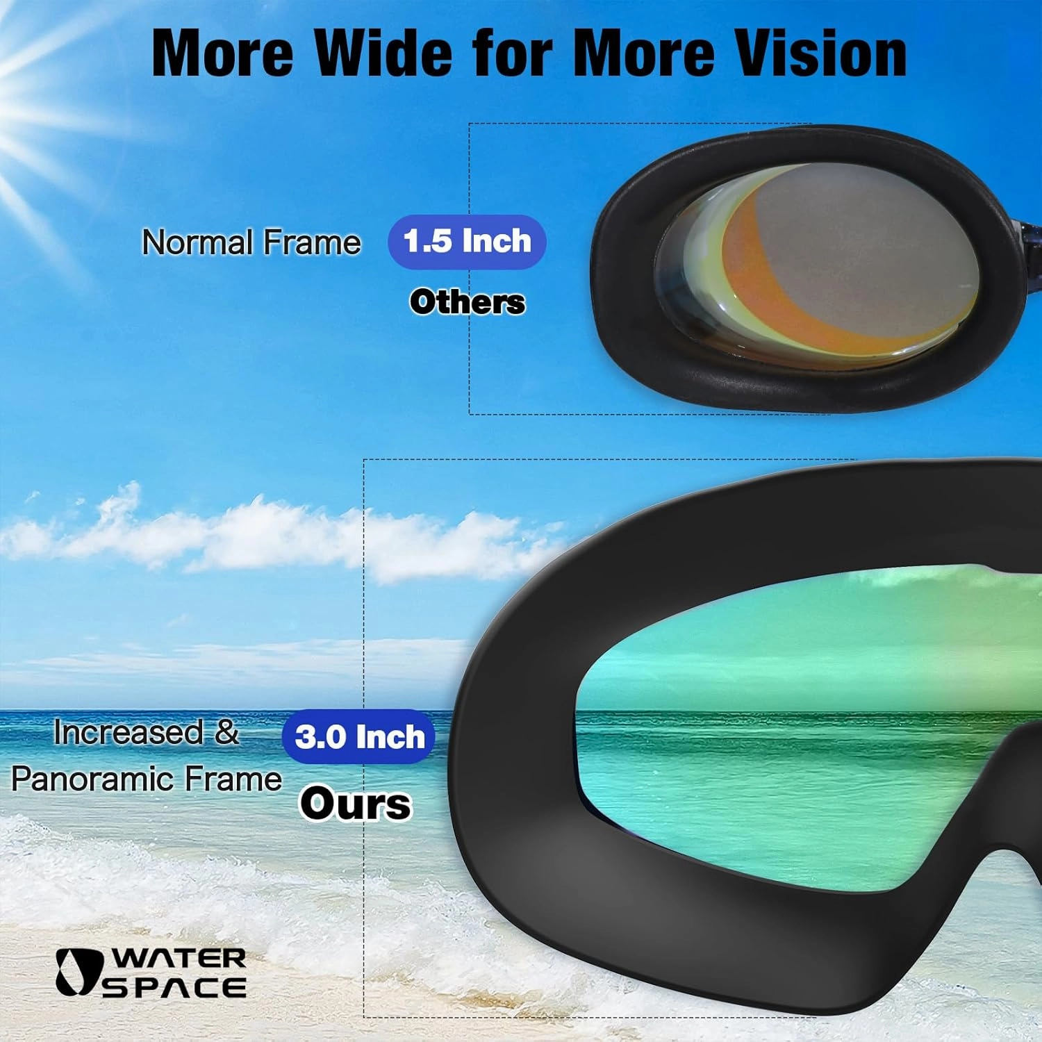 Swim Goggles 2 Pack for Adult Men Women, Anti-fog UV Protection No Leak 180 Wide View Clear Vision Pool Goggles
