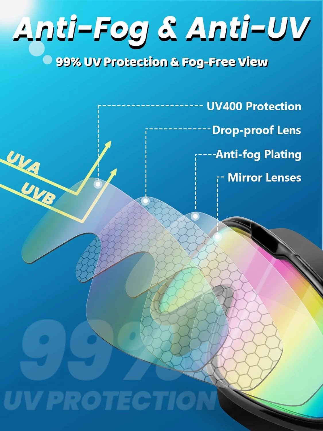 Swim Goggles 2 Pack, Wide View Anti Fog&UV Comfort Fabric Strap No Leaking Swimming Goggles for Adult Men Women Youth