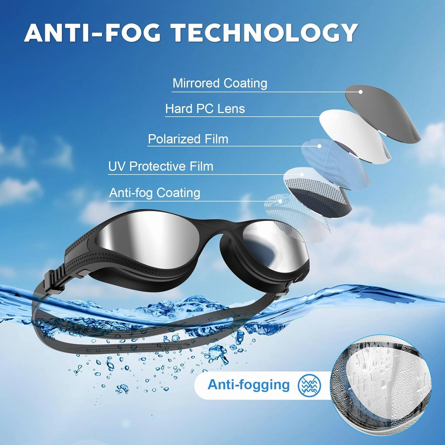 Swim Goggles, Polarized Swimming Goggles, Anti-Fog No Leaking Anti UV for Men Women Adult Youth with Storage Bag