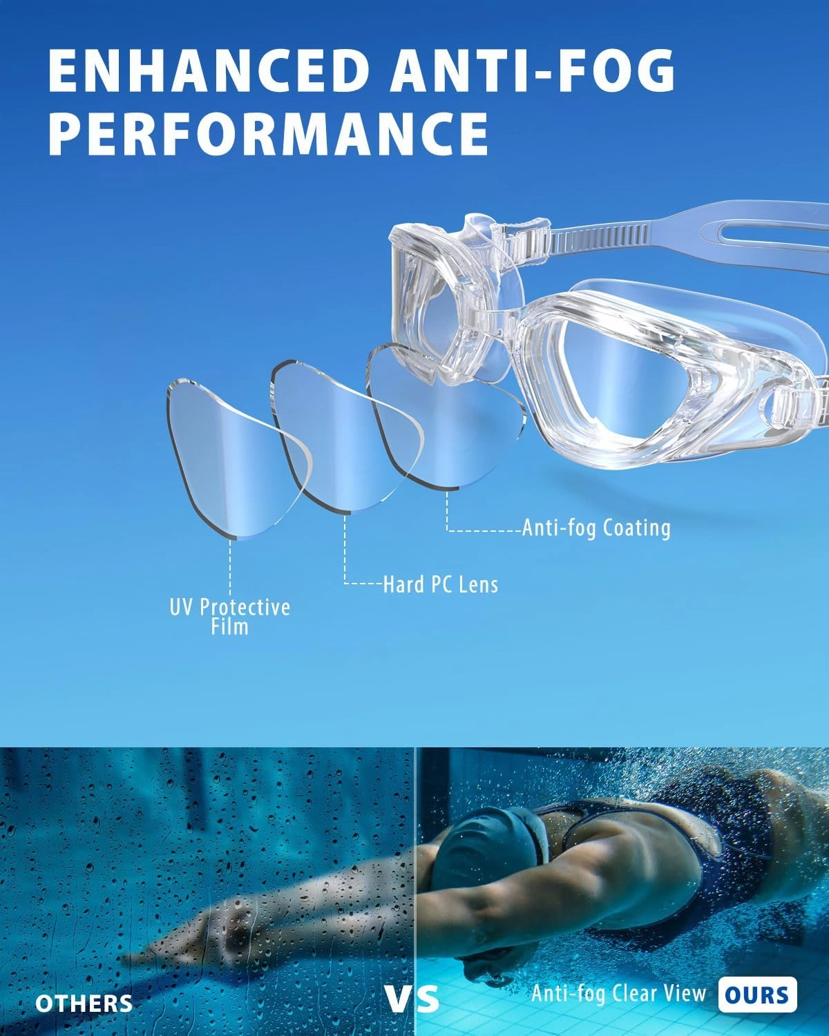 Swim Goggles,W2 Swimming Goggles for Adult Men Women, Anti-fog UV Protection No Leaking