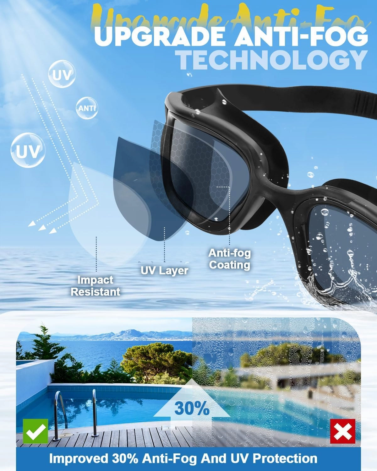 Swimming goggles, Anti Fog & UV Swim Goggles, Clear Pool Swim Goggles, Leak-proof Swimming Goggle for Adult Men Women